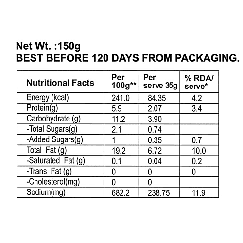 Wingreens Farms Peri-peri Hummus Dip & Spread, 150 g  Trans Fat Free