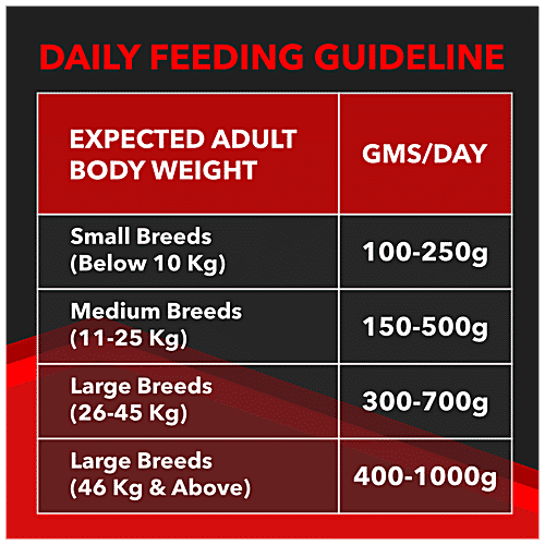 Drools Focus Super Premium All Breed Formula - For Adult Dogs, Corn & Wheat-Free, 1.2 kg No Artificial Colors or Flavor