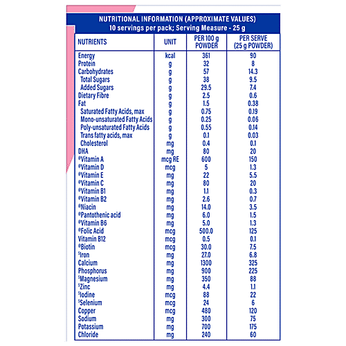 Protinex  Mama Nutritional Drink Mix - For Pregnant & Breastfeeding Mothers, Chocolate Flavour, 250 g  With High Protein & DHA