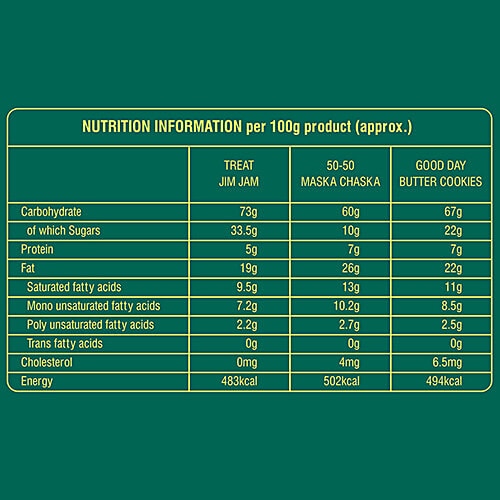 Britannia Shubh Kamnayein - Meetha Namkeen Delights, 350 g Carton 