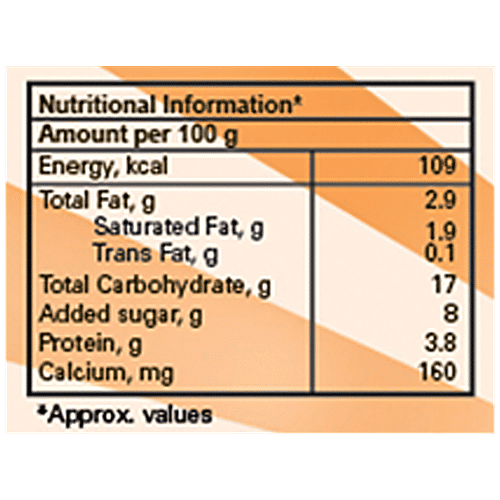 Amul Kool Koko - Chocolate Milk, 200 ml Can No Preservatives Added