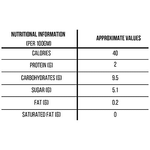 Safe Harvest Red Chilli - Round, 200 g  Pesticide Free Natural Food