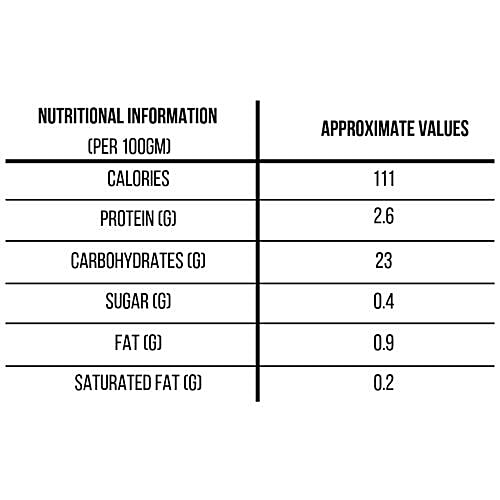 Safe Harvest Sona Masuri Raw Rice/Akki - 12 Months, Pesticide Free, 1 kg  