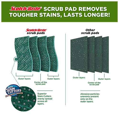 Scotch brite Scrub Pad Small, 7.5 cm X 7.5 cm  
