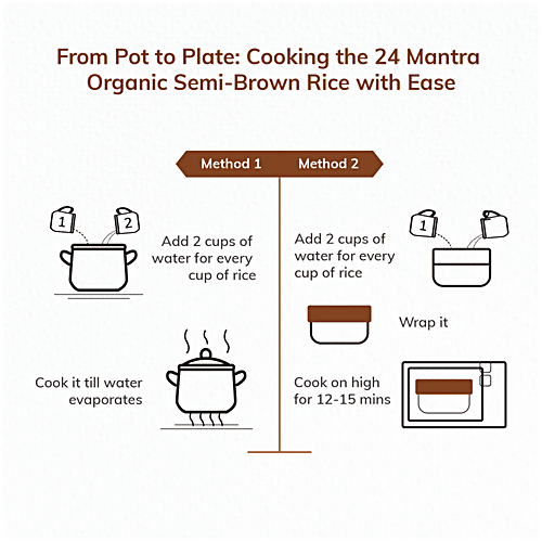 24 Mantra Organic Organic - Brown Sonamasuri Rice/Akki, 10 kg Bag Gluten Free, Grown without Synthetic Pesticides & GMOs