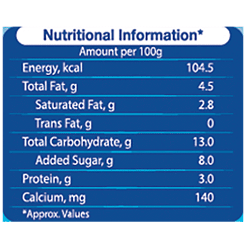 Buy Amul Kool Milk Shake Mango 200 Ml Can Online At Best Price bigbasket