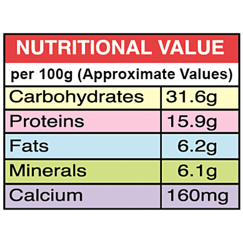 Surya Powder - Mirchi, 200 g Pouch Mildly Spicy & Great Flavour