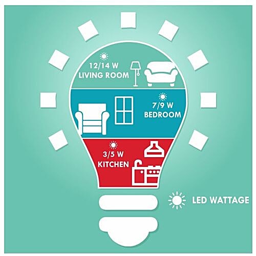 Eveready 7W LED Light Bulb, Energy Efficient With 4KV Surge Protection For 440 V, 100 Lumens, 1 pc  