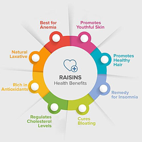 bb Popular Raisins/Endudraksa - Indian, 1 kg Pouch 