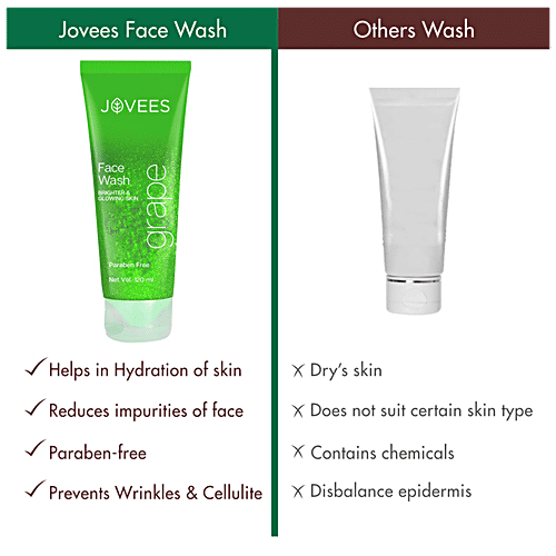 Buy Jovees Grape Fairness Face Wash Online at Best Price of Rs 193.50