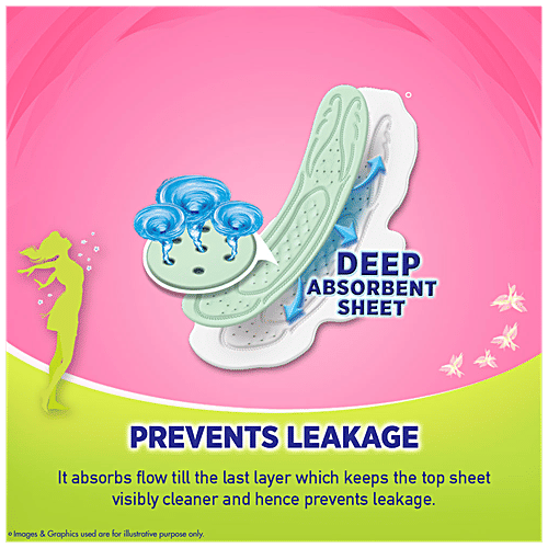 Sofy Anti-Bacteria Sanitary Pad - Extra-Long, Prevents Leakage, Slim, 7 pcs Pouch Prevents Leakage, Deep Absorbent Sheet