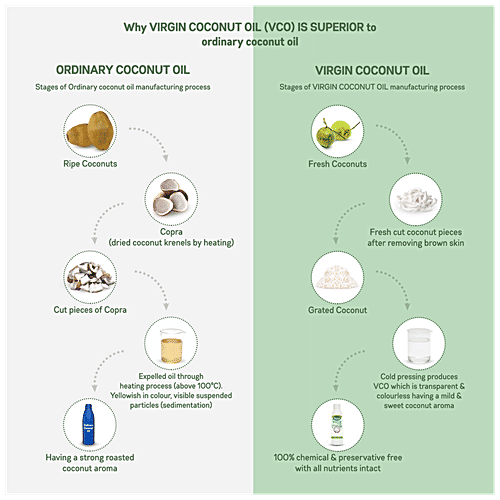 Klf  Coconut Oil - Nirmal Cold Press Virgin, 500 ml Bottle Zero Cholesterol, Zero Trans Fat