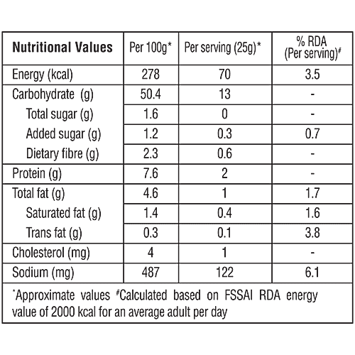 fresho! Signature Freshly Baked - Multigrain Lavash, 100 g  Zero Trans Fat