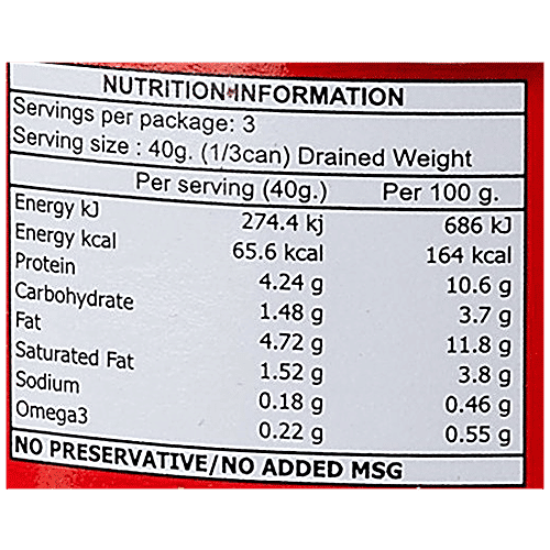 Canned Mackerel Nutritional Information
