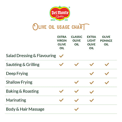 Del Monte Extra Virgin Olive Oil, 1 L Bottle 