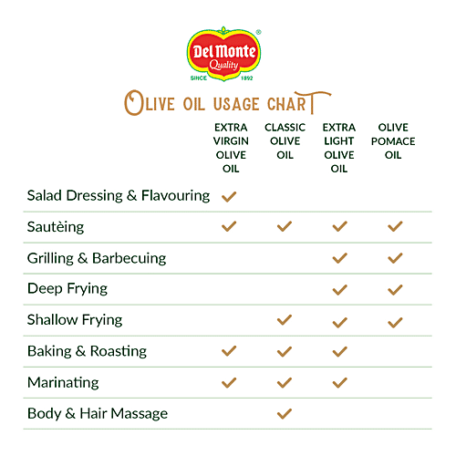 Del Monte Classic Olive Oil, 200 ml Tin 