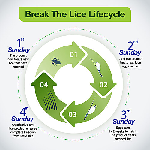 Mediker Anti-Lice Treatment Shampoo, 50 ml