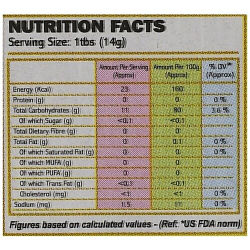 Sugarless Bliss Sugar Free Ambrosia Taste Of Honey - Natural Classic Honey Flavour, 200 g  