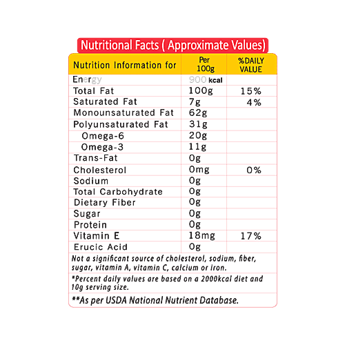Miller Canola Oil - For All Types Of Cooking, 1 L  0% Trans Fat, 0% Cholesterol