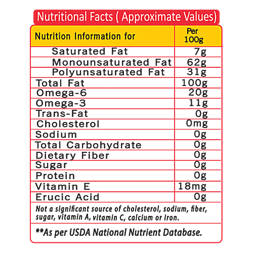 Miller Canola Oil - For All Types Of Cooking, 5 L  0% Trans Fat, 0% Cholesterol