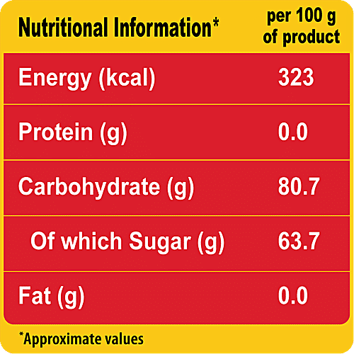 Buy Candyman Jellicious Jelimals 325 Gm Online at the Best Price of Rs