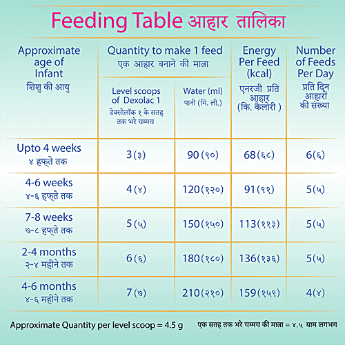Dexolac Infant Formula - Powder, Stage 1, 400 g  
