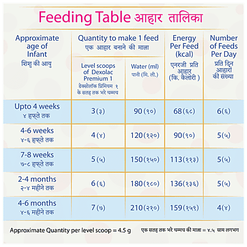 Dexolac Premium Infant Formula Powder - Stage 1, Up to 6 Months, Contains Nutrients, 400 g  Contains Nutrients