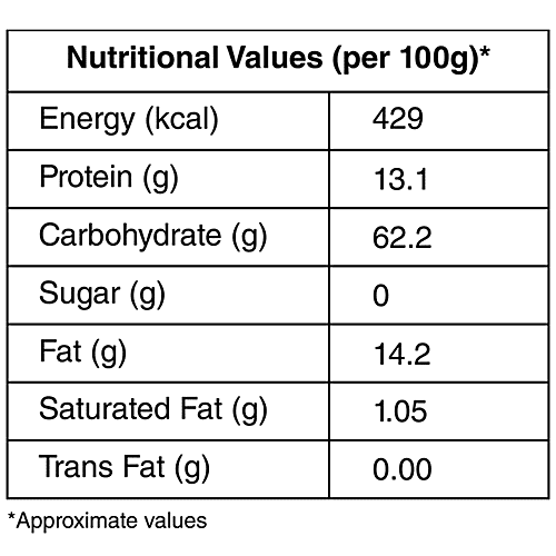 bb Royal Coriander/Dhania Powder, 500 g  