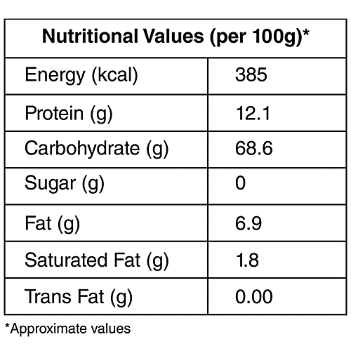 bb Royal Turmeric Powder/Haldi, 200 g  