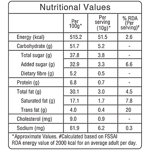 Lindberg Assorted Gift Box - Premium Belgian Chocolate Truffles, 120 g  