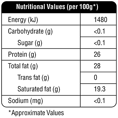 Fresho Signature Emmenthal Cheese - Diced, 100 g  