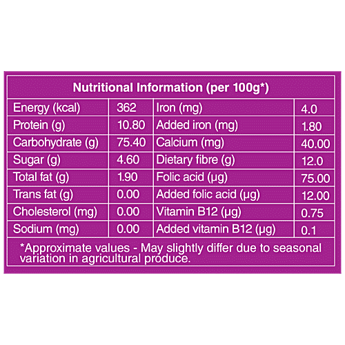 bb Royal Chakki-Fresh-Wheat-Atta/Godihittu - Fortified, 10 kg  