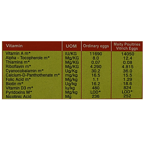 Maity Eggs Eggs - Vitrich, 6 pcs  More Vitamins