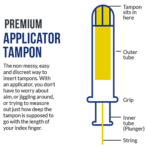 SIRONA Premium Applicator Tampons, 8 pcs  No Leakage, No Odour