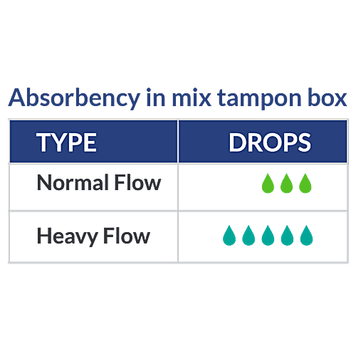 SIRONA Premium Applicator Tampons, 8 pcs  No Leakage, No Odour