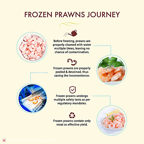 ITC Master Chef Large Prawns, Peeled, Deveined, 200 g