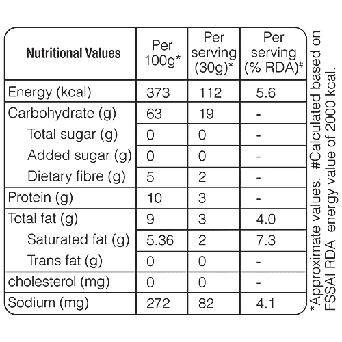 Buy Gooddiet Breakfast Mix Little Millet Idli 400 Gm Online At Best