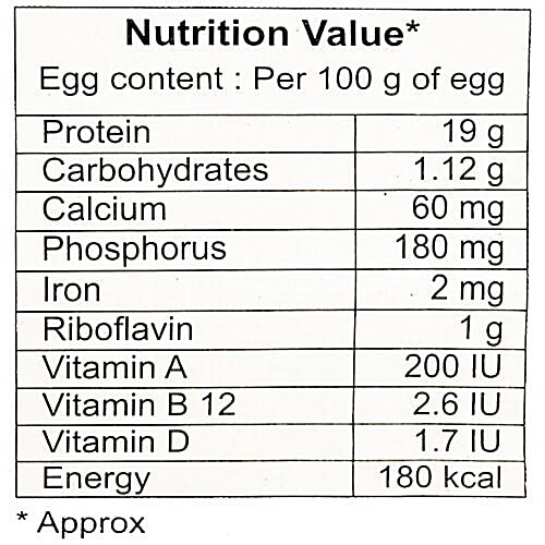 Buy Happy Eggs Gavran Country Eggs Online at Best Price bigbasket