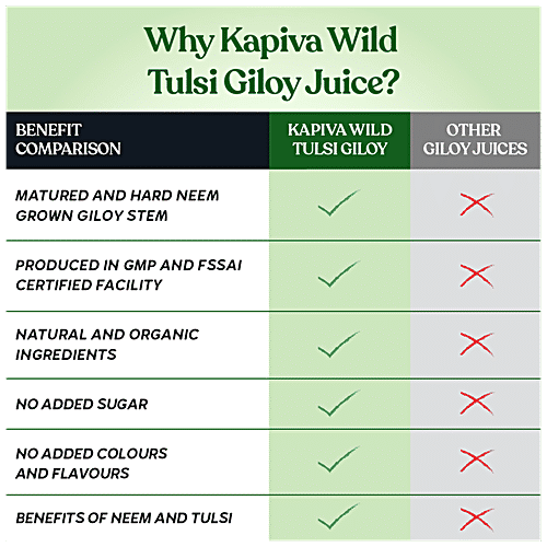 Kapiva Tulsi Giloy Juice, 1 L  No Artificial Colours, No Added Sugar