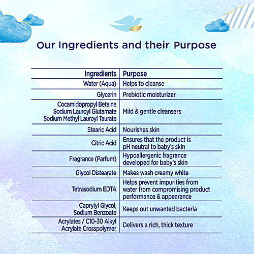 Baby Dove Rich Moisture Hypoallergenic Wash - Sensitive Care, Natural, No Parabens, 400 ml  No Sulfates, Parabens, Phthalates