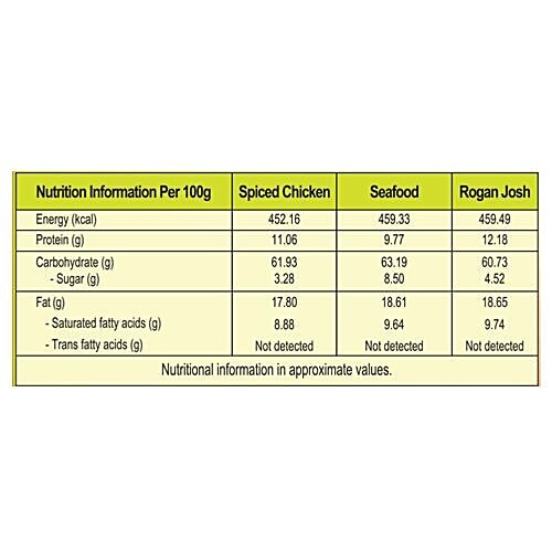 Nissin Cup Noodles - Non-Veg, 420 g Pack of 6 