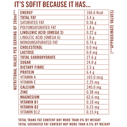 Sofit  Soya Milk - Coffee Mocha, 200 ml  Naturally Lactose Free