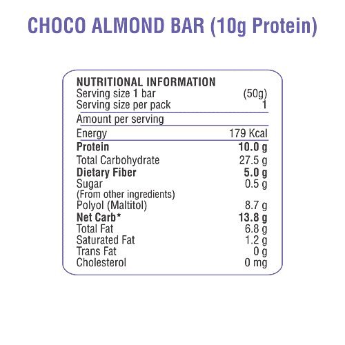 RiteBite Max Protein Daily Choco Almond Bar, 50 g  