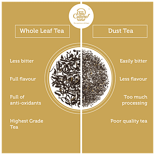 Tea Culture Of The World Black Tea - English Breakfast, Rich Aroma & Flavour, 2 g (16 Bags x 2 g Each) Zero Fat