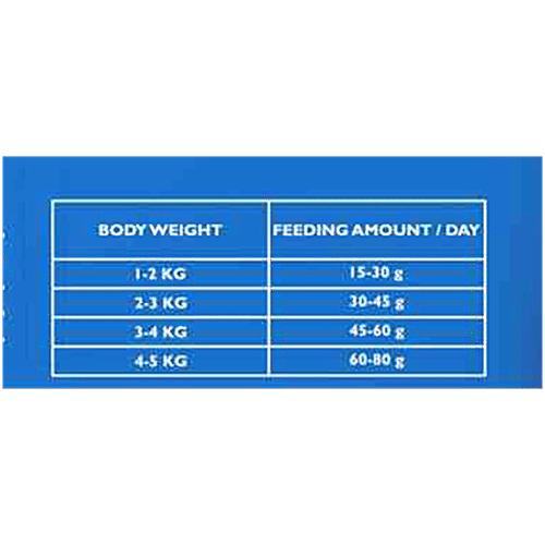 Drools Tuna & Salmon Complete Nutrition Food For Cats, 7 kg