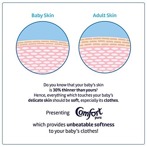 Comfort Fabric Conditioner - For Baby, Pure, 860 ml  