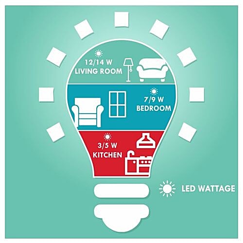 Eveready 5W LED Light Bulb Long Life & Mercury Free High Efficiency & Glare Free Light, 1 pc  