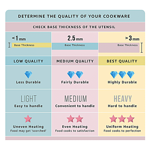 Wonderchef Non-Stick Aluminium Appam Patra/Paniyarakkal/Paddu Maker - 5 Layer, Induction Base, 12 Pits, 1 pc  