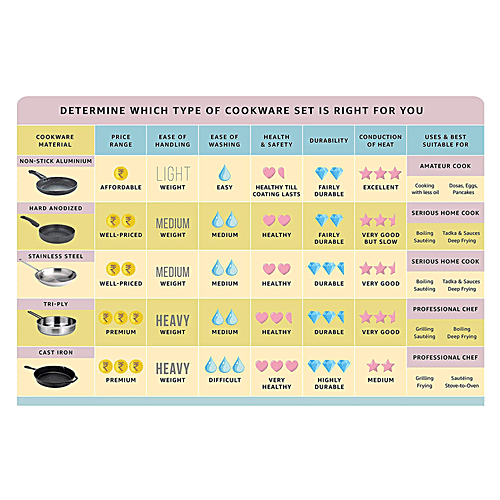 Wonderchef Non-Stick Aluminium Appam Patra/Paniyarakkal/Paddu Maker - 5 Layer, Induction Base, 12 Pits, 1 pc  