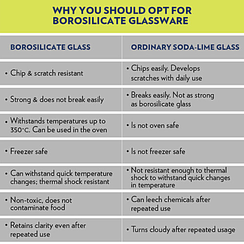 Borosil Serving & Mixing Borosilicate Glass Bowl For Kitchen & Dinning, 2 pcs (1.3 L + 2.5 L) Multipurpose Bowl for Mixing Dough Salad, Batter, Pasta, Microwave & Dishwasher Safe